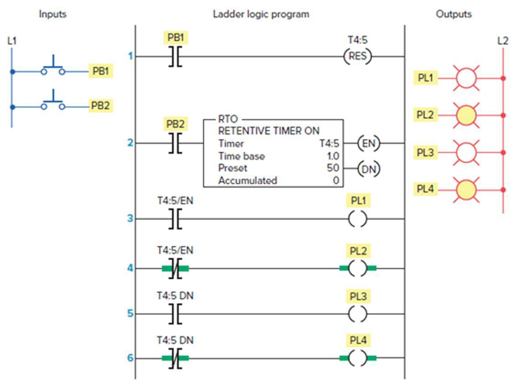 Chapter 7, Problem 5P, Study the ladder logic program in Figure 7-42, and answer the questions that follow: a. What type of 