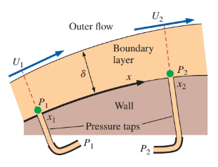 Chapter 10, Problem 87P, Static pressure P is measured at two locations along the wall of a laminar boundary layer (Fig. 