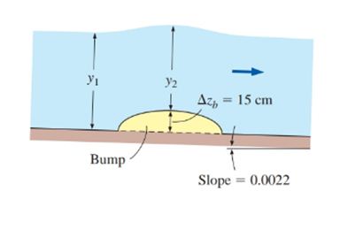 Chapter 13, Problem 119P, Consider uniform water flow in a wide channel made of unfinished concrete laid on a slope of 0.0022. 