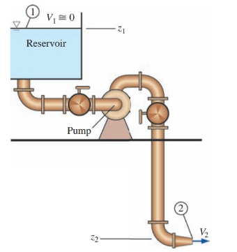 Chapter 14, Problem 23P, Consider the flow system sketched in Fig. P14—23.The fluid is water, and the pump is a centrifugal 