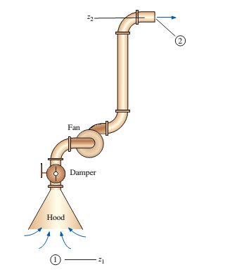 Chapter 14, Problem 55EP, A local ventilation system (a hood and duct system) is used to remove air and contaminants produced 