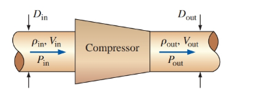 Chapter 14, Problem 8P, An air compressor increases the pressure (PoutPin) and the density (outin) of the air passing 