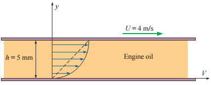 Chapter 2, Problem 92P, A large plate is pulled at a constant speed of U = 4 m/s over a fixed plate on 5-mm-thick engine oil 