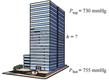 Chapter 3, Problem 26P, The basic barometer can be used to measure the height of a building. If the barometric readings at 