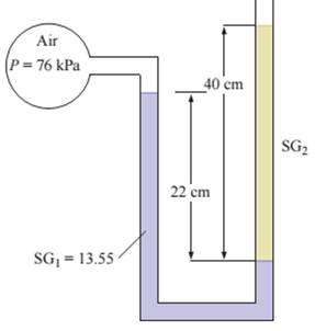 Chapter 3, Problem 55P, Consider a double-fluid manometer attached to an air pipe shown in Fig. P355. If the specific 