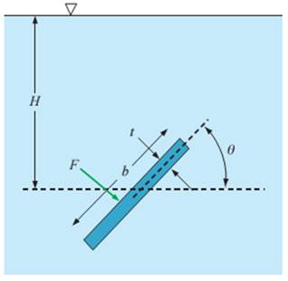 Chapter 3, Problem 90P, Consider a flat plate of thickness t, width w into the page, and length b submerged in water, as in 