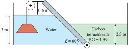 Chapter 3, Problem 92P, Consider a 1-m wide inclined gate of negligible weight that separates water from another fluid. What 