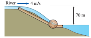 Chapter 5, Problem 26P, Consider a river flowing toward a lake at an average speed of 4 m/s at a rate of 500 m3/s at a 