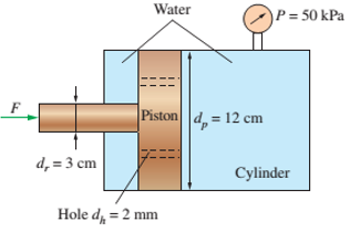 Chapter 5, Problem 67P, A well-fitting piston with 4 small holes in a sealed water-filled cylinder, shown in Fig. P5-67, is 