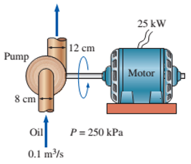 Chapter 5, Problem 79P, An oil pump is drawing 25 kW of electric power while pumping oil with =860kg/m3 at a rate of 0.1m3/s 