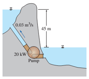 Chapter 5, Problem 92P, Water is pumped from a lower reservoir to a higher reservoir by a pump that provides 20 kW of useful 