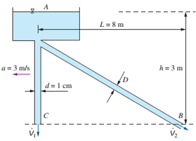 Chapter 5, Problem 98P, When a system is subjected to a linear rigid body motion with constant linear acceleration a along a , example  1