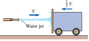 Chapter 6, Problem 21P, A horizontal water jet of constant velocity V impinges normally on a vertical flat plate and 