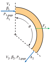 Chapter 6, Problem 47P, An incompressible fluid of density  and viscosity  flows through a curved duct that turns the flow 