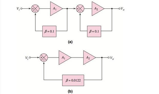 Chapter 12, Problem 12.15P, Two feedback configurations are shown in Figures P12.15(a) and (b). At low input voltages, the two 