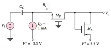Chapter 4, Problem 4.65P, Figure P4.65 shows a commongate amplifier. The transistor parameters are VTN=0.6V , VTP=0.6V , 
