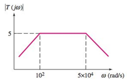 Chapter 7, Problem 7.10P, (a) Determine the transfer function corresponding to the Bode plot of themagnitude shown in Figure 