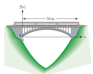 Chapter 11.4, Problem 84PE, A 50-m bridge over a crevasse is supported by a parabolic arch. The function defined by 