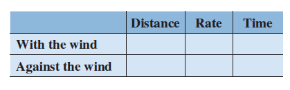 Chapter 7.7, Problem 42PE, A plane flies 630 mi with the wind in the same amount of time that it takes to fly 455 mi against 