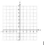 Chapter B.1, Problem 10PE, For Exercises 9-29, graph the function. Also determine the domain and range. (See Examples 1-2.) 