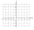 Chapter B.1, Problem 13PE, For Exercises 9-29, graph the function. Also determine the domain and range. (See Examples 1-2.) 