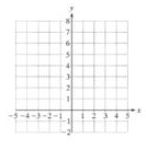 Chapter B.1, Problem 16PE, For Exercises 9-29, graph the function. Also determine the domain and range. (See Examples 1-2.) 