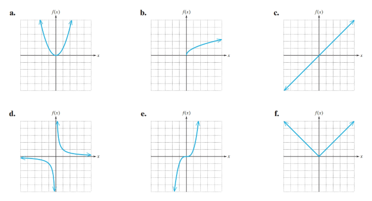 Chapter B.1, Problem 1PE, For Exercises 1-6, match the function with its graph. f(x)=x 