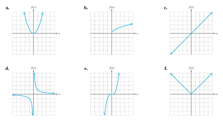 Chapter B.1, Problem 3PE, For Exercises 1-6, match the function with its graph. f(x)=x3 