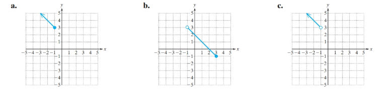 Chapter B.1, Problem 30PE, For Exercises 30-32, match the function with its graph. f(x)=x+2;x1 