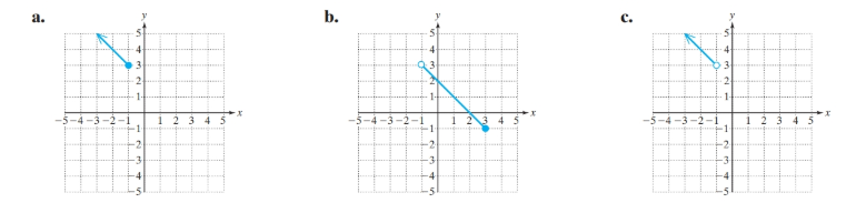 Chapter B.1, Problem 32PE, For Exercises 30-32, match the function with its graph. f(x)=x+2;1x3 