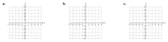 Chapter B.1, Problem 37PE, Graph f(x)=xforx0. Graph g(x)=xforx0. Sketch both y=f(x) and y=g(x) on the same graph to represent 