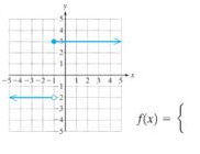 Chapter B.1, Problem 49PE, For Exercises 49-52, produce a rule for the function whose graph is shown. 