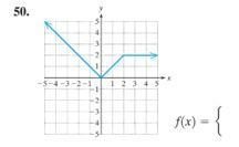 Chapter B.1, Problem 50PE, For Exercises 49-52, produce a rule for the function whose graph is shown. 