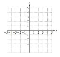 Chapter B.6, Problem 73PE, For Exercises 63-74, graph the line. y=3x3 