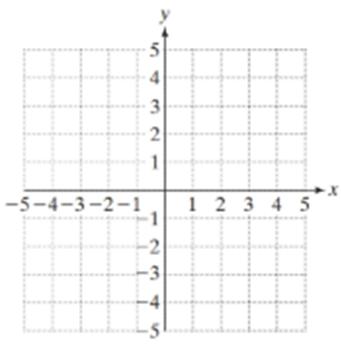 Chapter B.7, Problem 1PE, For Exercises 1-4, solve the system by graphing. 3x+y=12x+2y=6 