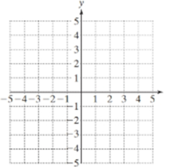 Chapter B.7, Problem 3PE, For Exercises 1-4, solve the system by graphing. 2x=83x+5y=2 