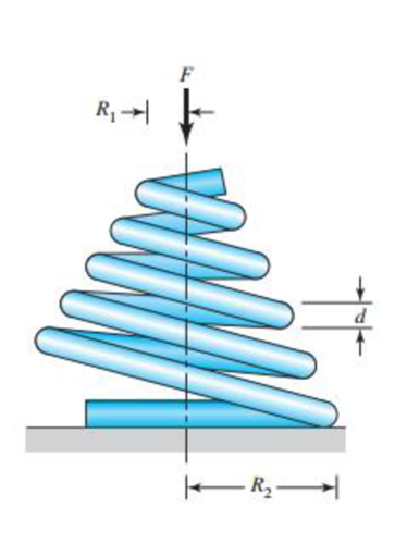 Chapter 10, Problem 29P, The figure shows a conical compression helical coil spring where R1 and R2 are the initial and final 