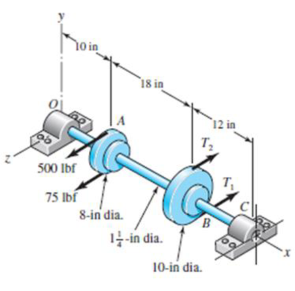 A Countershaft Carrying Two V belt Pulleys Is Shown In The Figure 