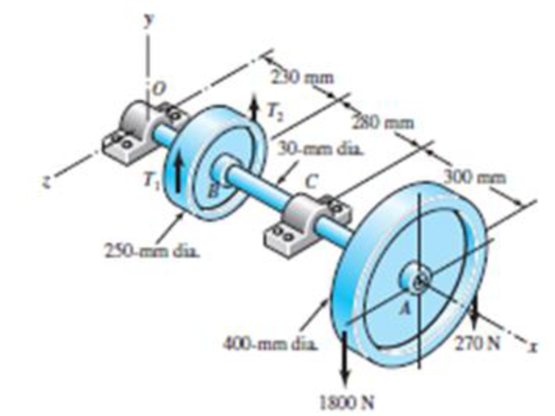 Chapter 11, Problem 15P, A countershaft carrying two V-belt pulleys is shown in the figure. Pulley A receives power from a 