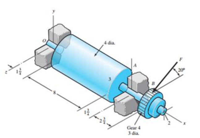 Chapter 11, Problem 31P, Shown in the figure is a gear-driven squeeze roll that mates with an idler roll. The roll is 