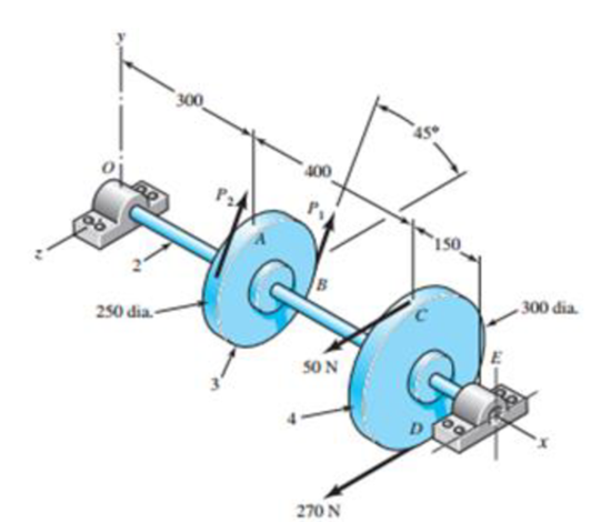 Chapter 11, Problem 33P, The figure is a schematic drawing of a countershaft that supports two V-belt pulleys. The 