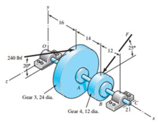Chapter 11, Problem 34P, A gear-reduction unit uses the countershaft depicted in the figure. Find the two bearing reactions. 