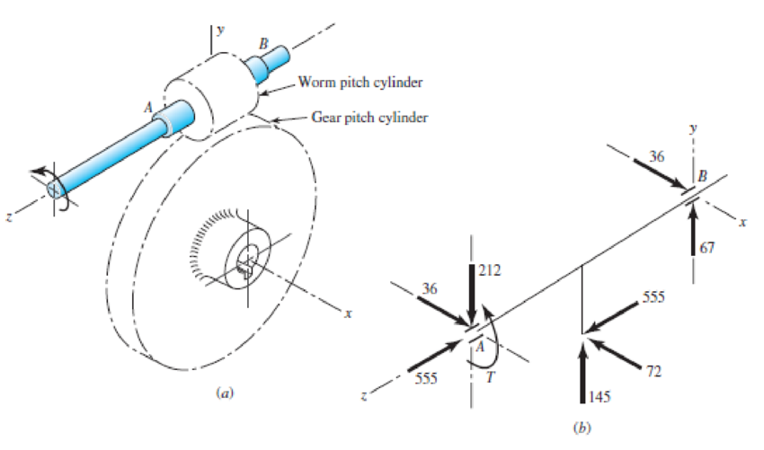 Chapter 11, Problem 35P, The worm shaft shown in part a of the figure transmits 1.2 hp at 500 rev/min. A static force 