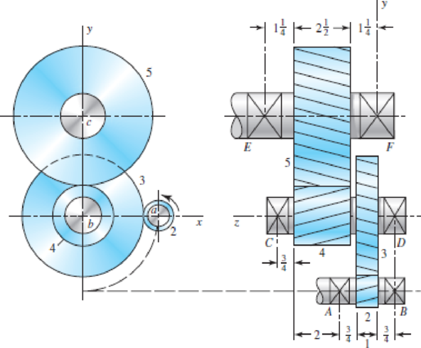 Chapter 13, Problem 16P, The double-reduction helical gearset shown in the figure is driven through shaft a at a speed of 700 
