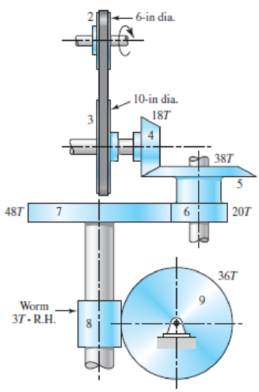Chapter 13, Problem 18P, The mechanism train shown consists of an assortment of gears and pulleys to drive gear 9. Pulley 2 