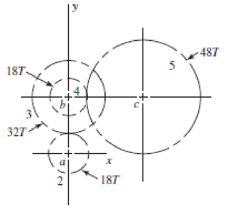 Chapter 13, Problem 33P, The gears shown in the figure have a module of 12 mm and a 20 pressure angle. The pinion rotates at 