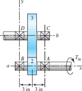 Chapter 13, Problem 34P, The figure shows a pair of shaft-mounted spur gears having a diametral pitch of 5 teeth/in with an 