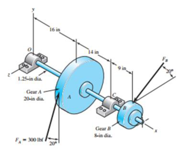 Chapter 13, Problem 38P, For the countershaft in Prob. 3-72, p. 152, assume the gear ratio from gear B to its mating gear is 