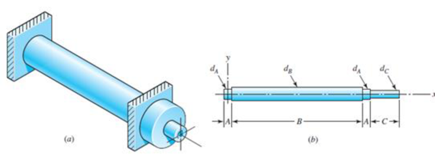 Chapter 3, Problem 65P, The figure shows an endless-bell conveyor drive roll. The roll has a diameter 120 mm and is driven 