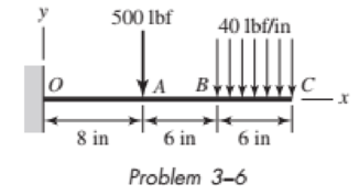 Chapter 3, Problem 6P, 35 to 38 For the beam shown, find the reactions at the supports and plot the shear-force and 